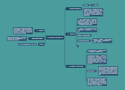 产品包装如何申请专利