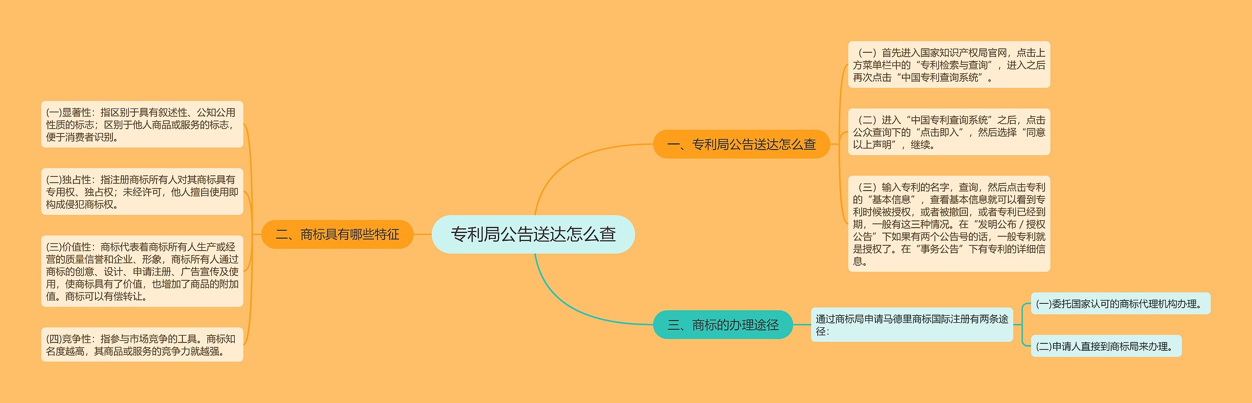 专利局公告送达怎么查思维导图