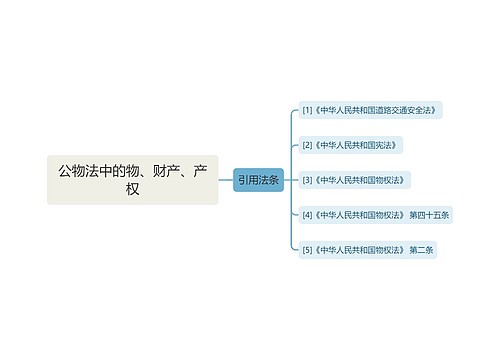 公物法中的物、财产、产权