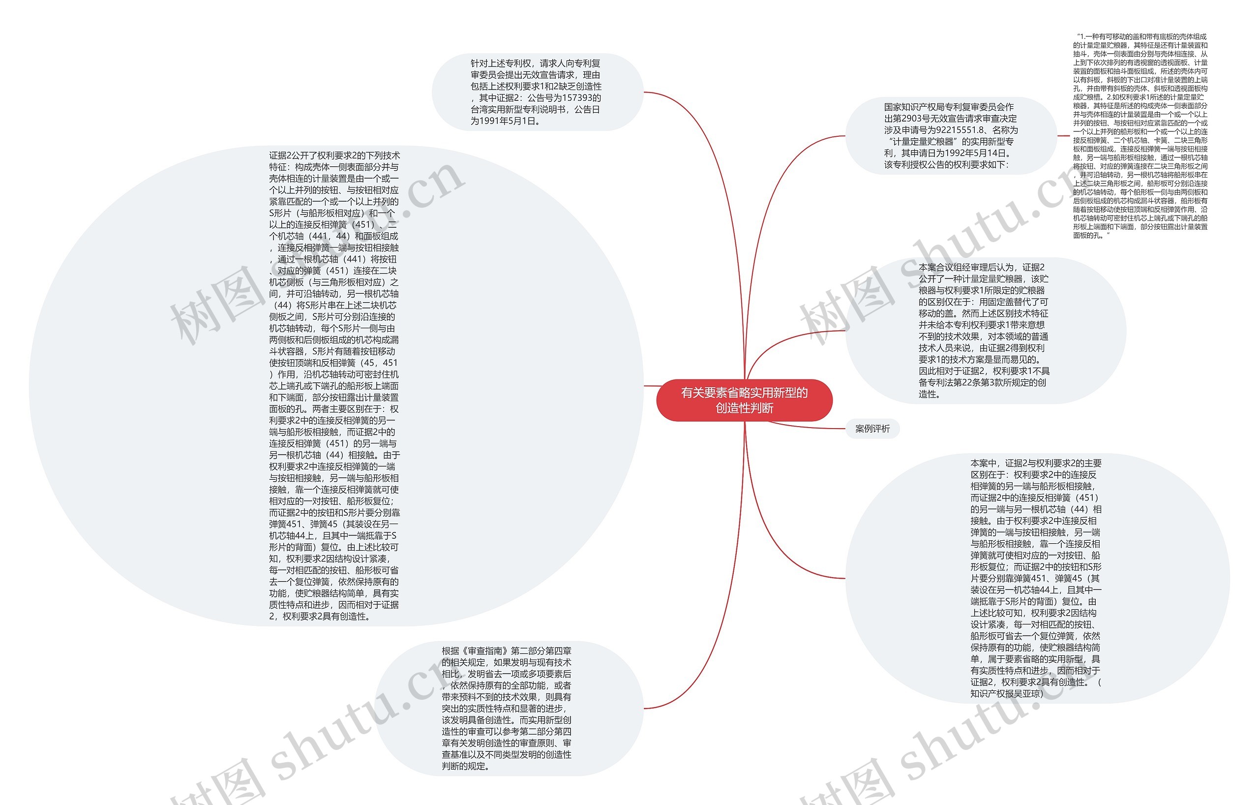 有关要素省略实用新型的创造性判断思维导图