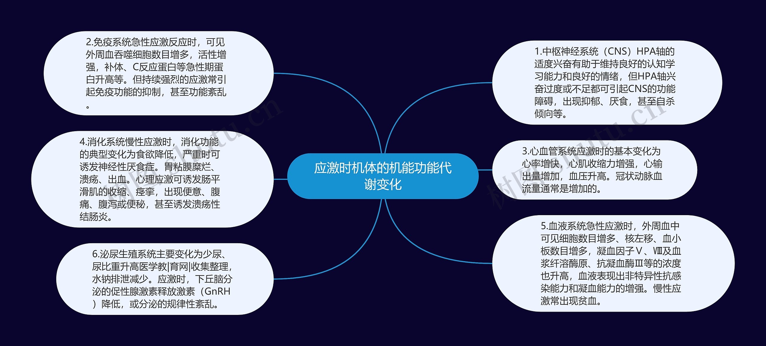 应激时机体的机能功能代谢变化 应激时机体的机能功能代谢变化