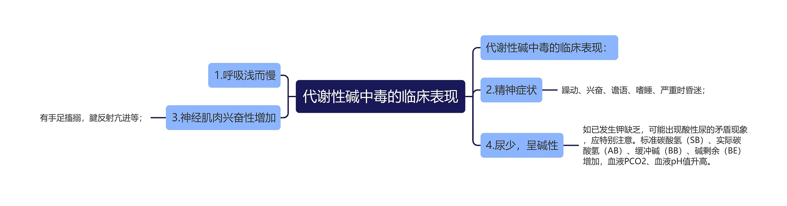 代谢性碱中毒的临床表现思维导图