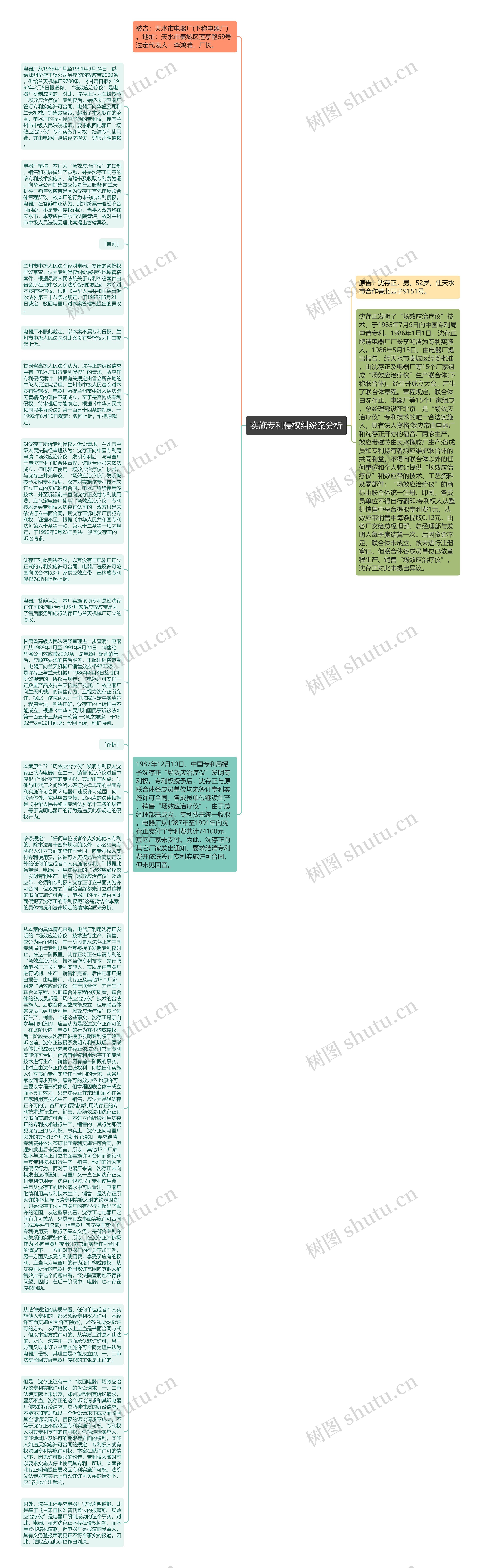 实施专利侵权纠纷案分析思维导图