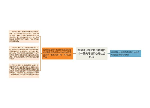 应激源分外部物质环境和个体的内环境及心理社会环境