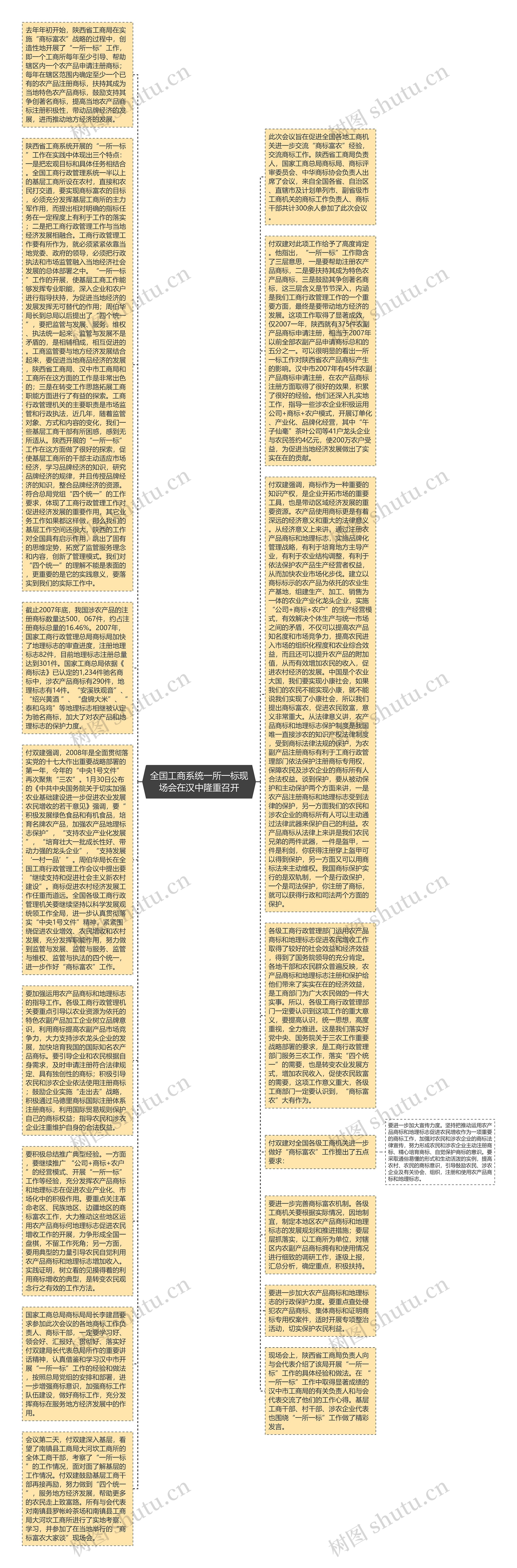 全国工商系统一所一标现场会在汉中隆重召开