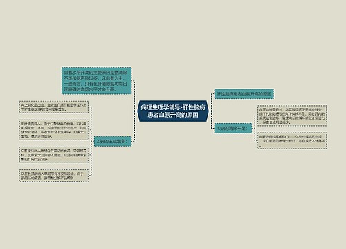 病理生理学辅导-肝性脑病患者血氨升高的原因