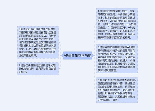 AP蛋白生物学功能