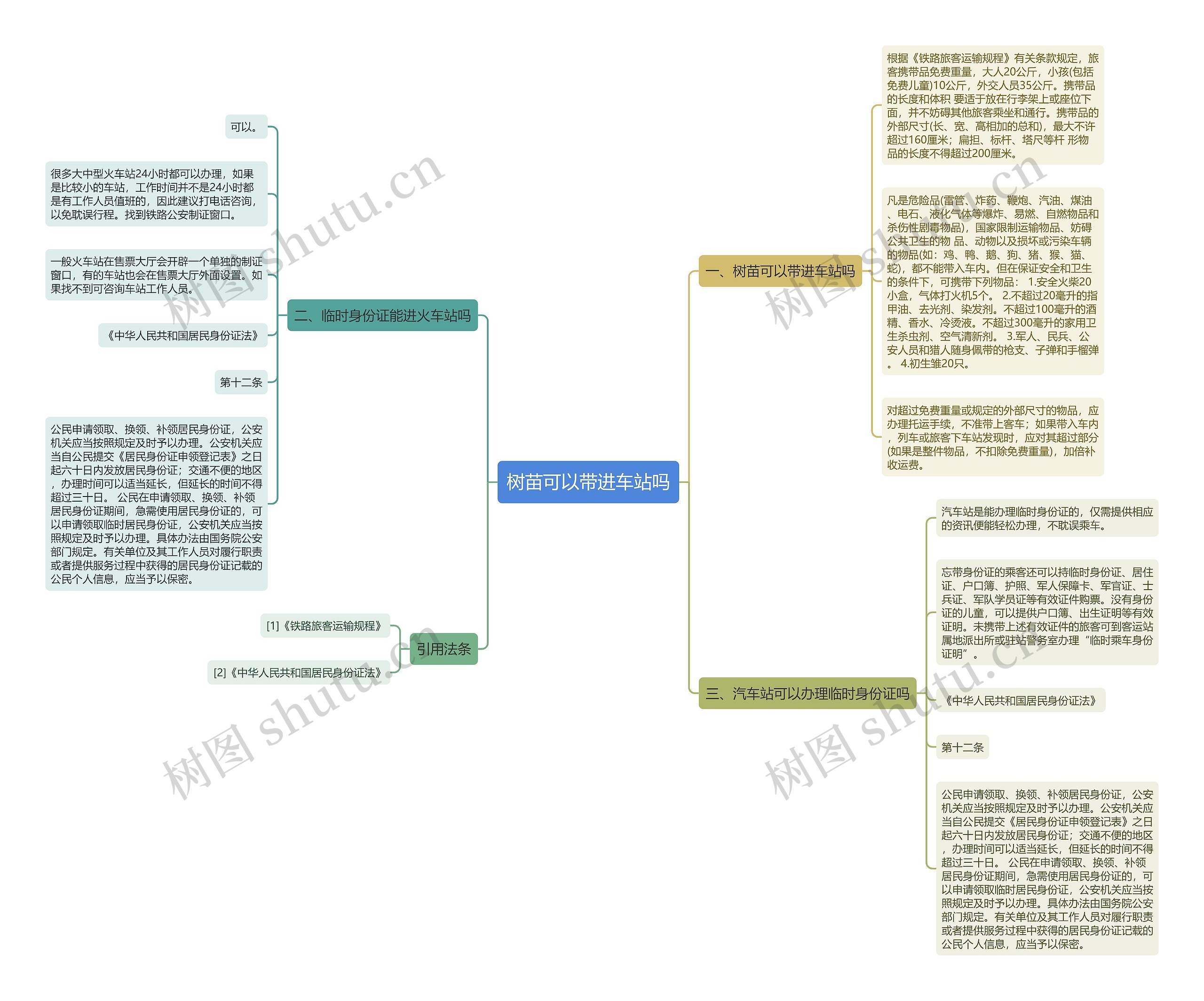 树苗可以带进车站吗思维导图