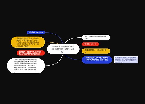 中华人民共和国知识产权海关保护条例（2010年修订）