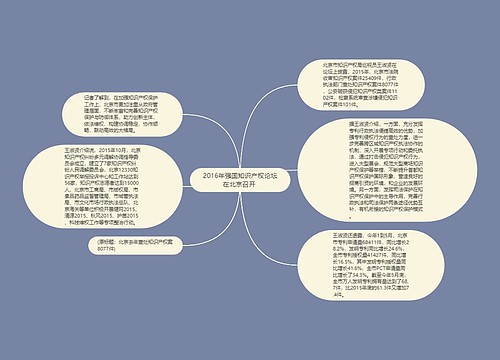 2016年强国知识产权论坛在北京召开 