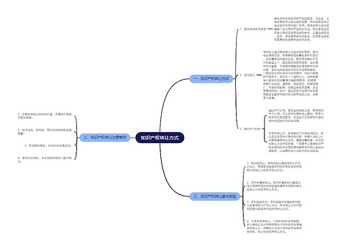 知识产权转让方式