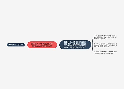 国家知识产权局将出版中国外观设计专利单行本