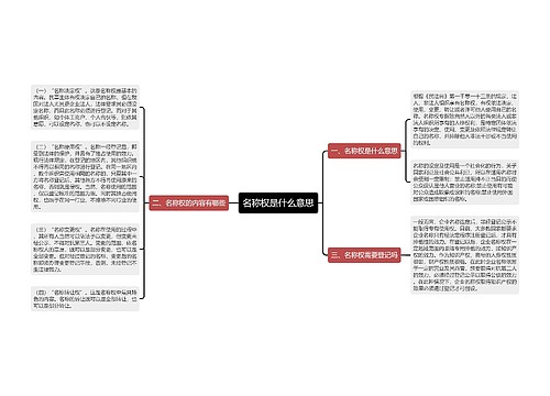 名称权是什么意思