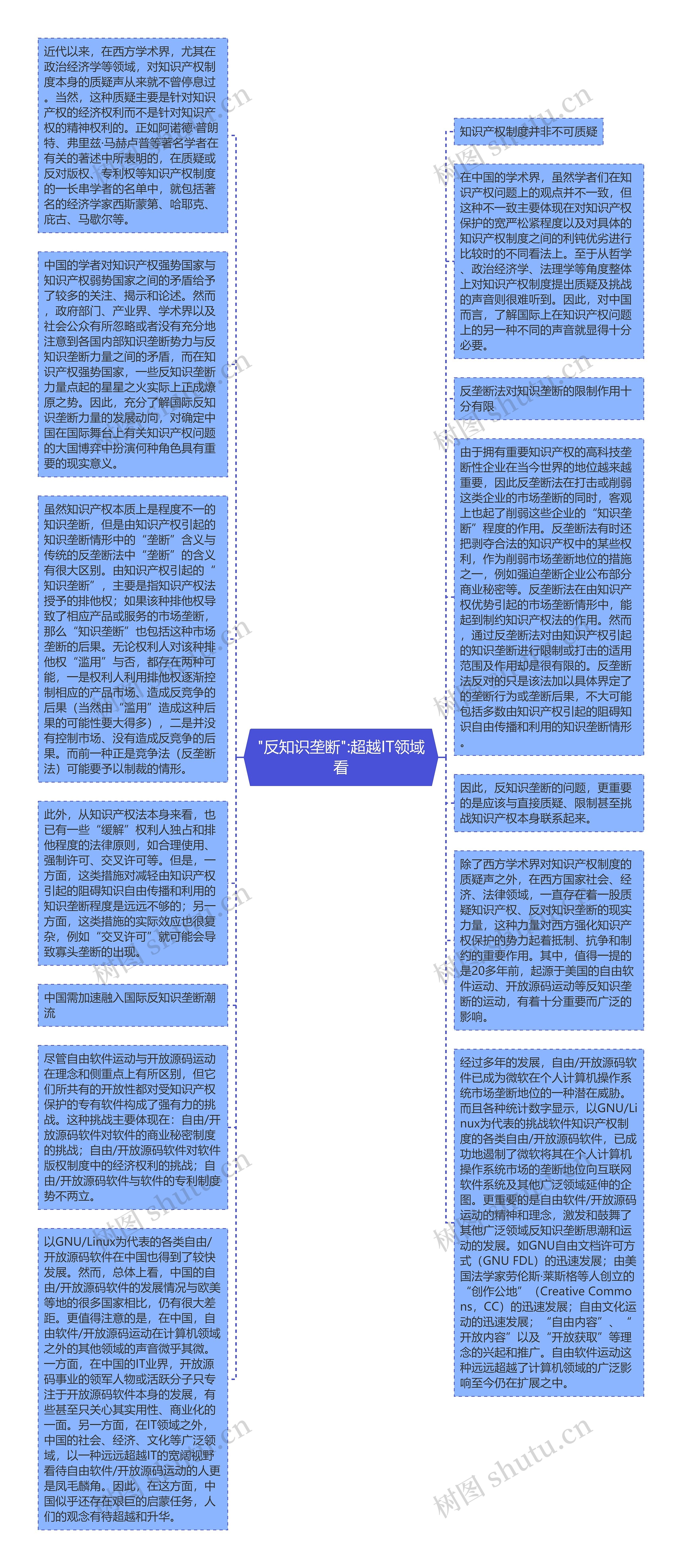 "反知识垄断":超越IT领域看思维导图