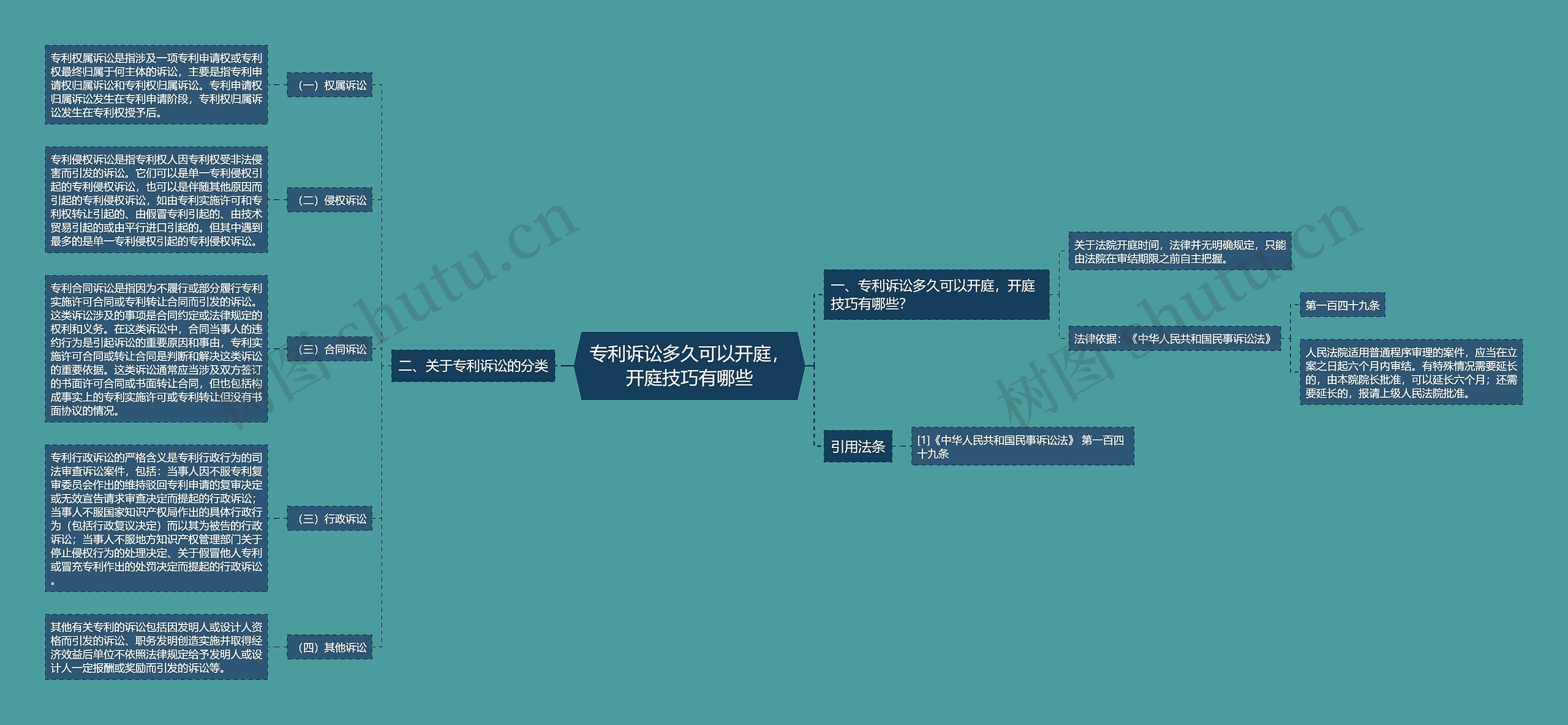 专利诉讼多久可以开庭,开庭技巧有哪些 专利诉讼多久可以开庭,开庭技巧有哪些
