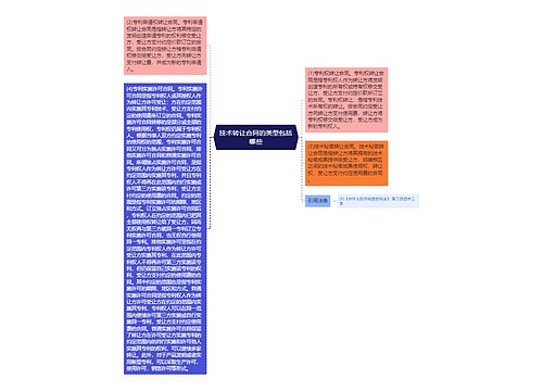 技术转让合同的类型包括哪些