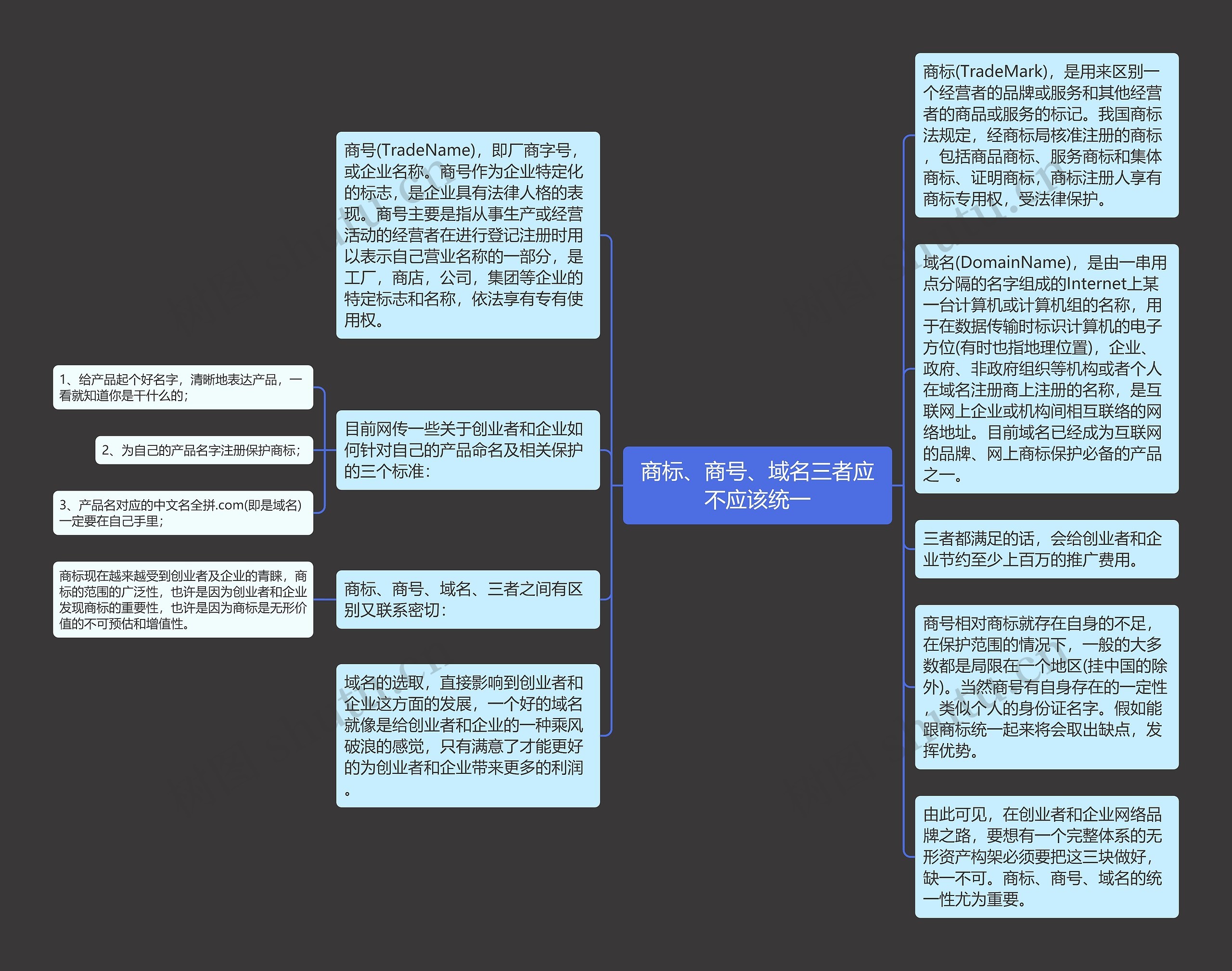 商标、商号、域名三者应不应该统一