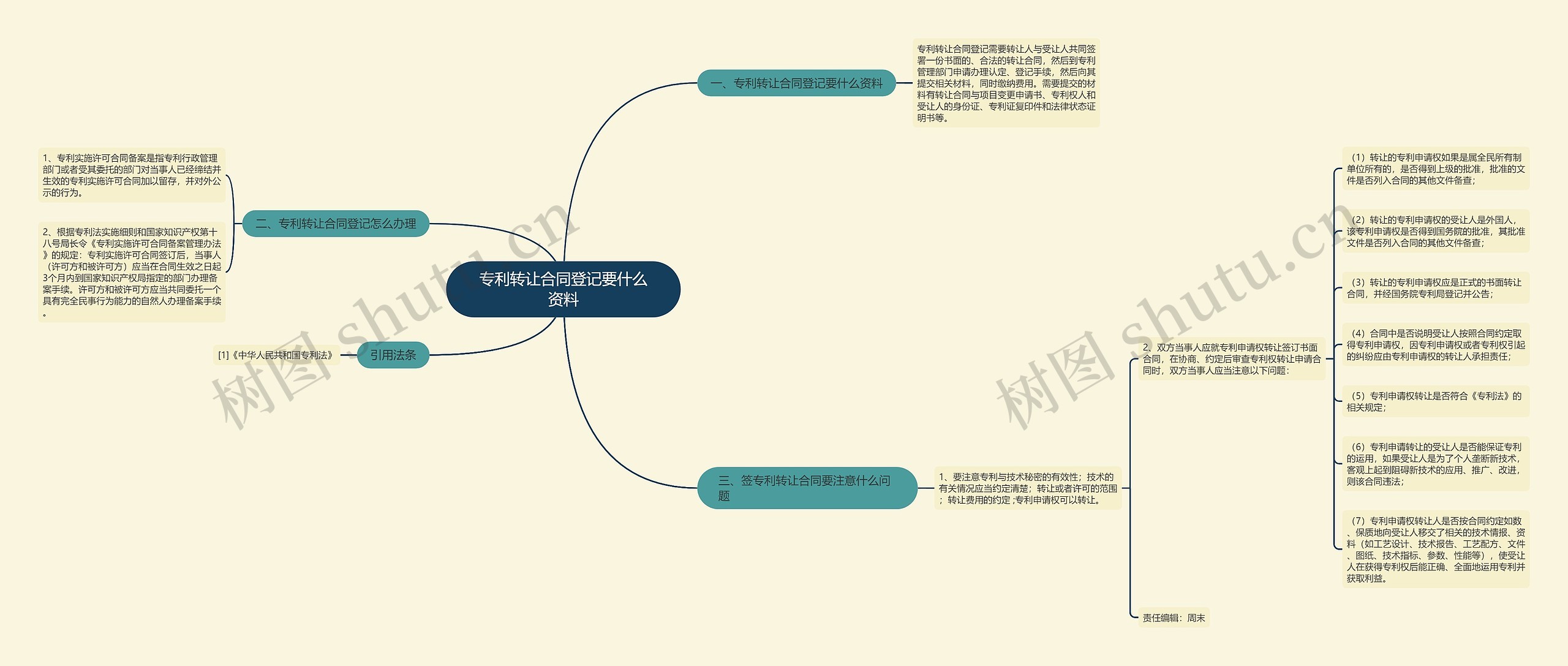 专利转让合同登记要什么资料