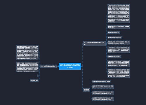 知名商品特有名称权要怎么保护
