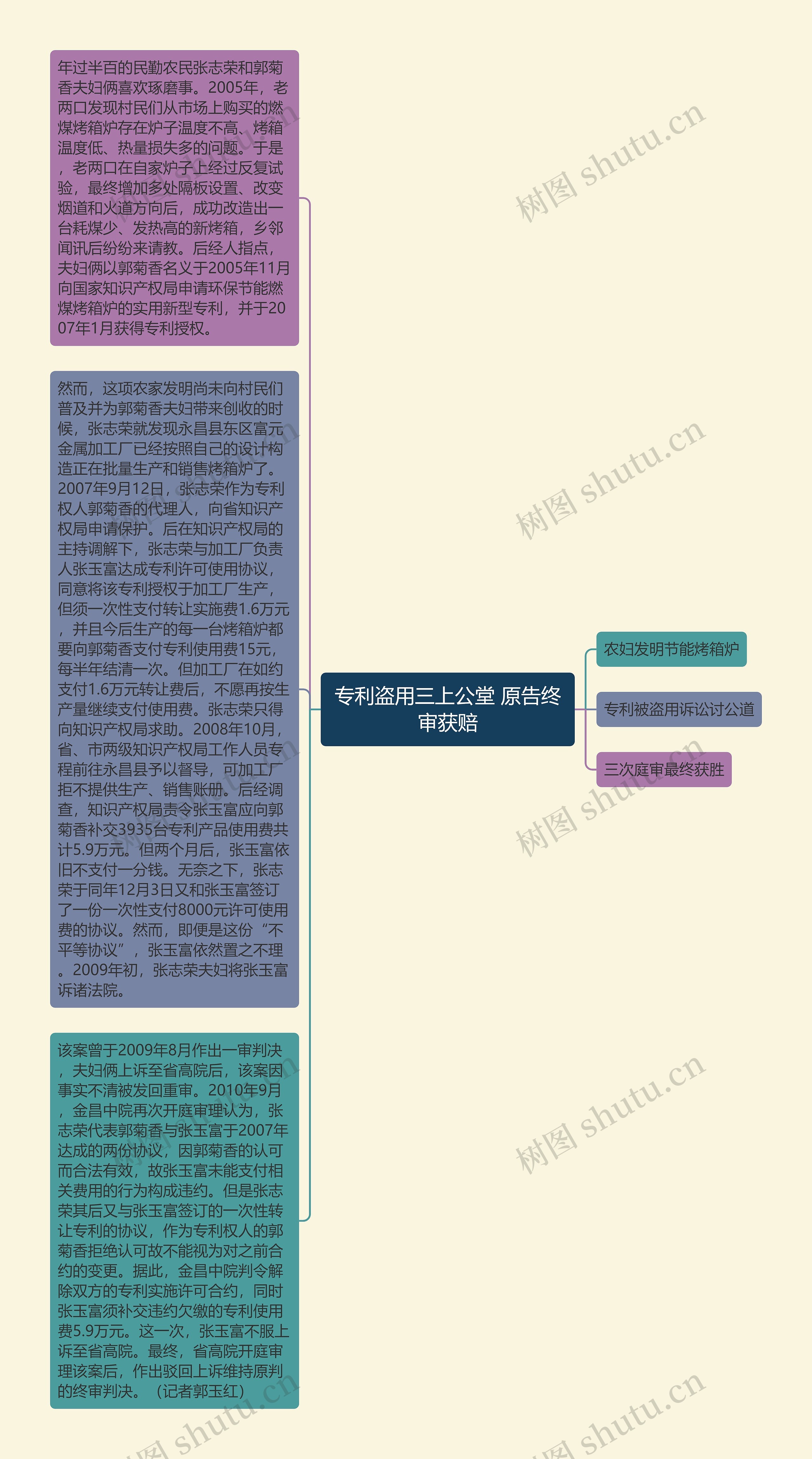 专利盗用三上公堂 原告终审获赔思维导图