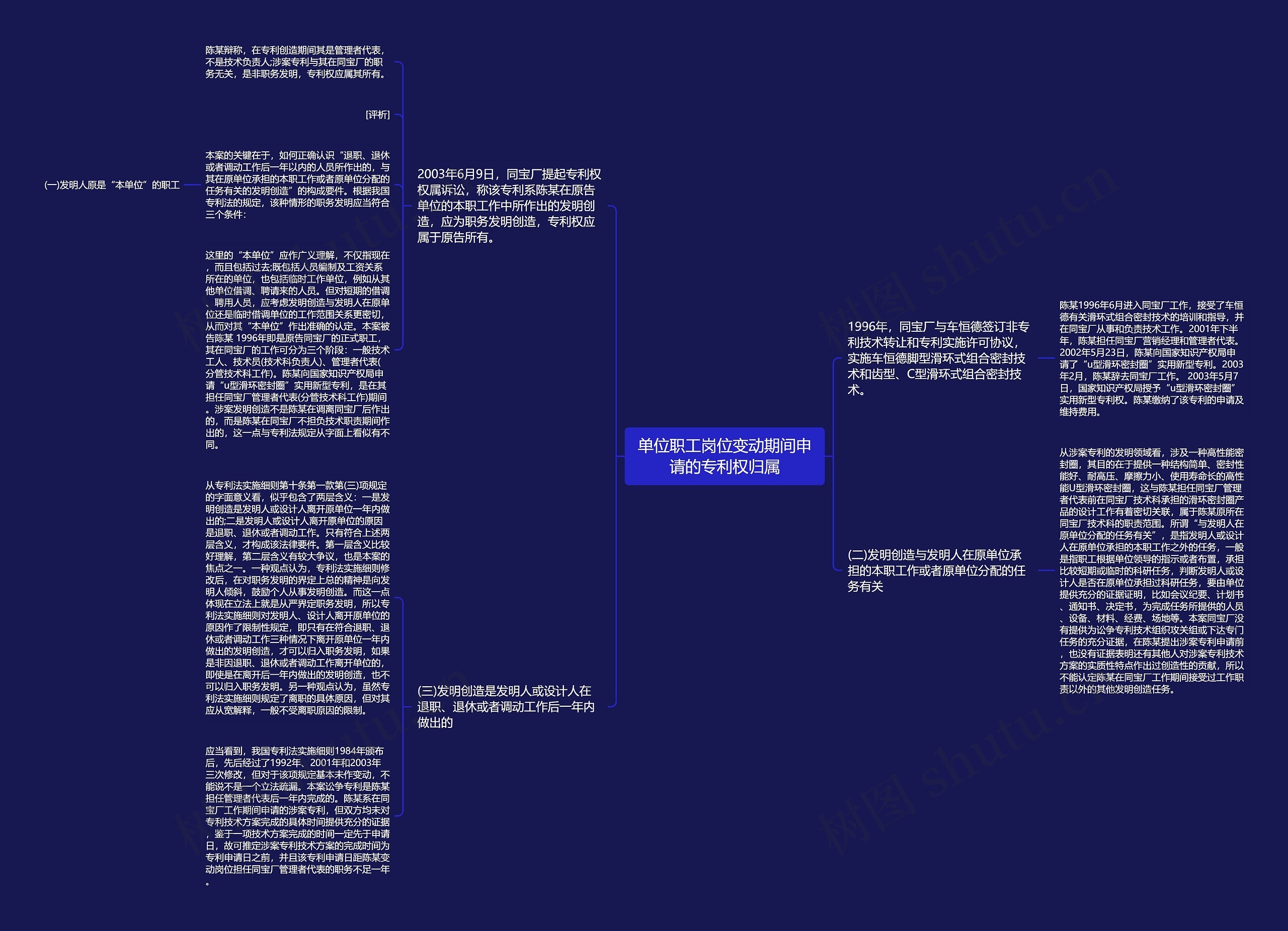 单位职工岗位变动期间申请的专利权归属思维导图