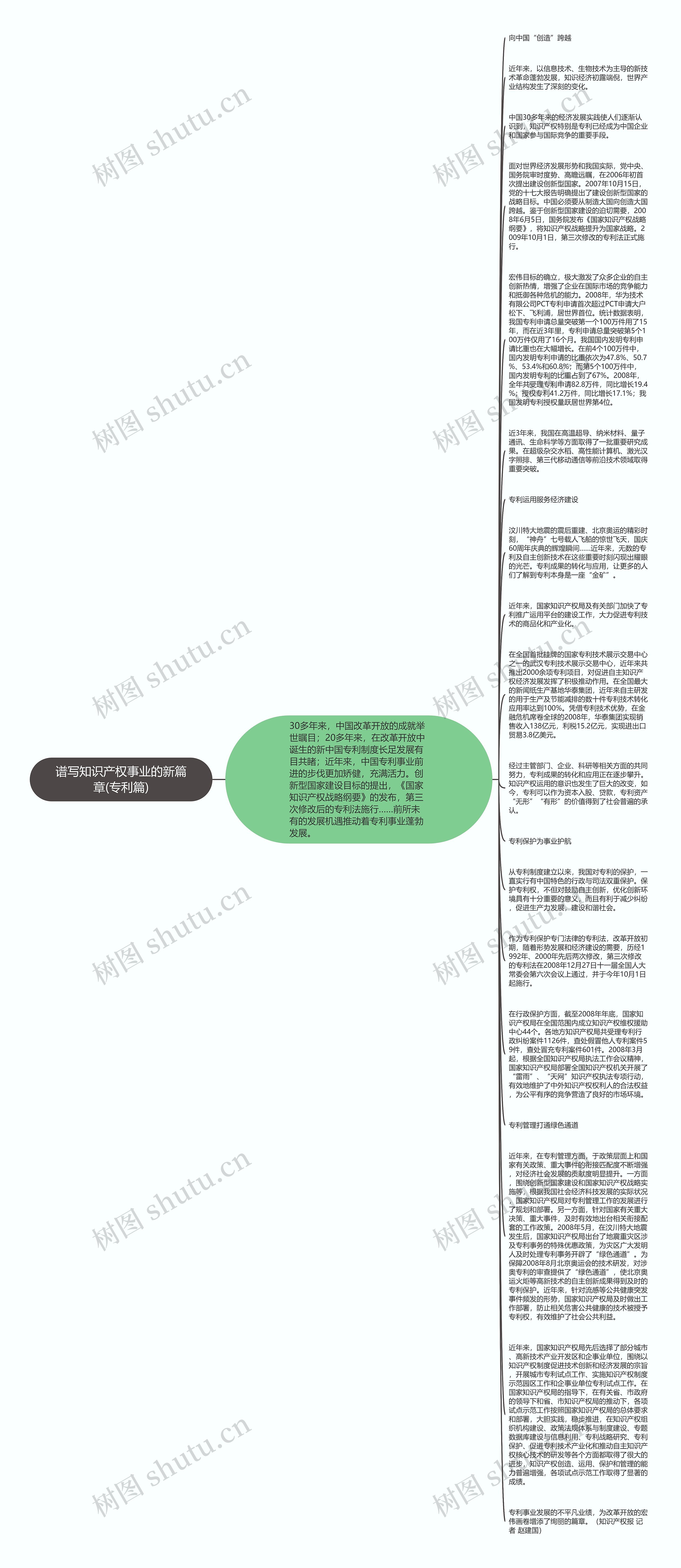 谱写知识产权事业的新篇章(专利篇)思维导图