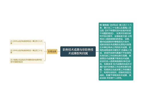 职务技术成果与非职务技术成果权利归属