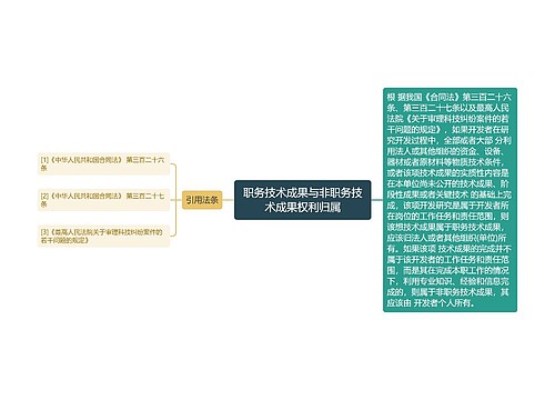 职务技术成果与非职务技术成果权利归属