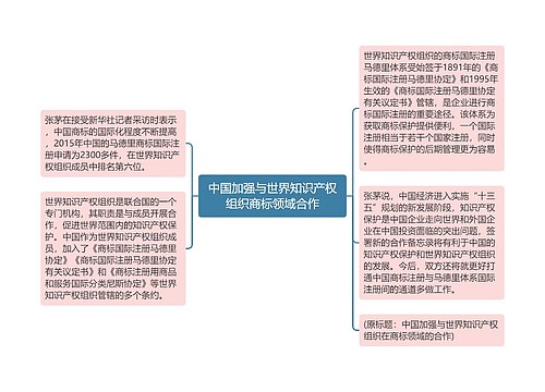 中国加强与世界知识产权组织商标领域合作