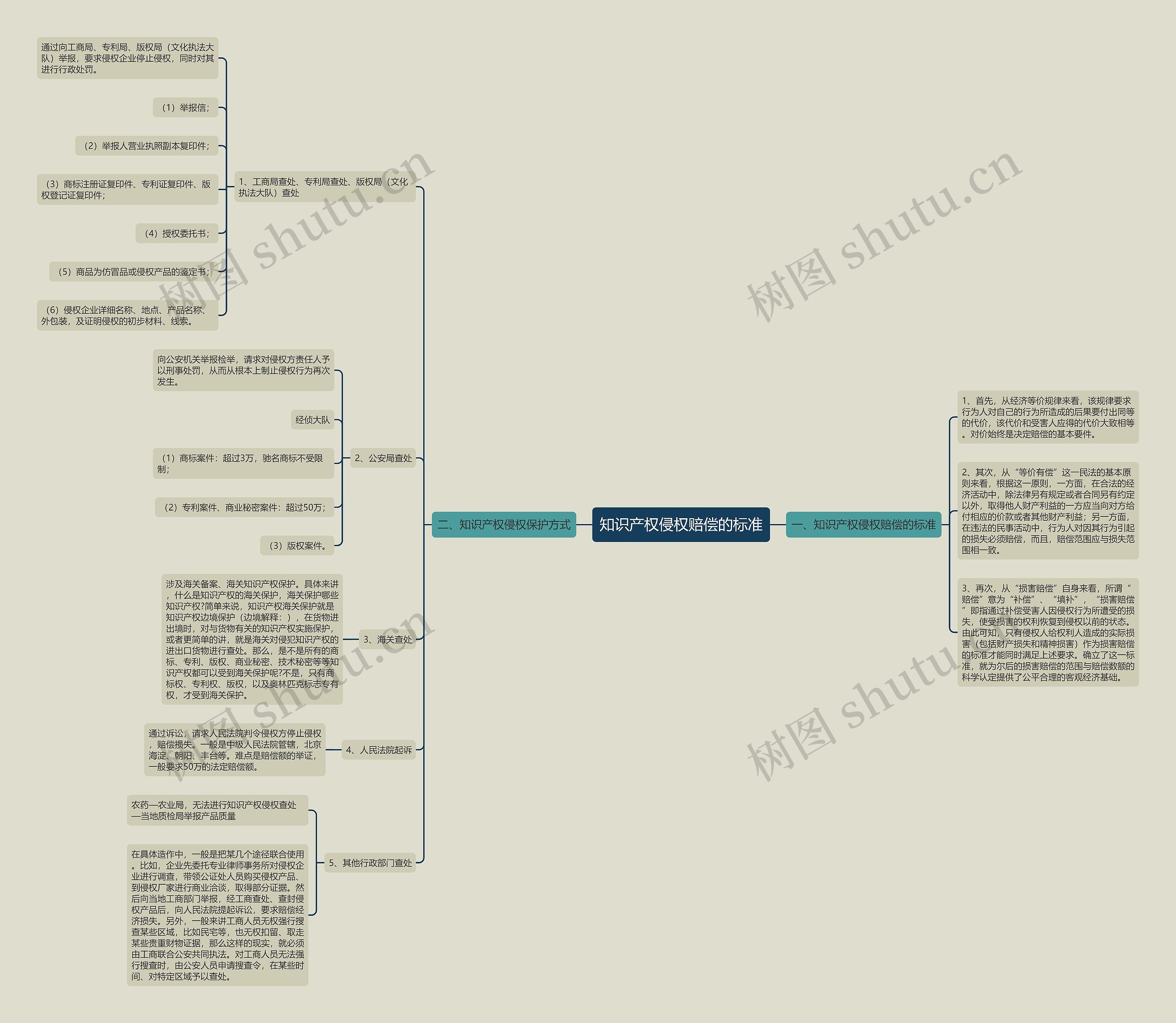 知识产权侵权赔偿的标准 知识产权侵权赔偿的标准