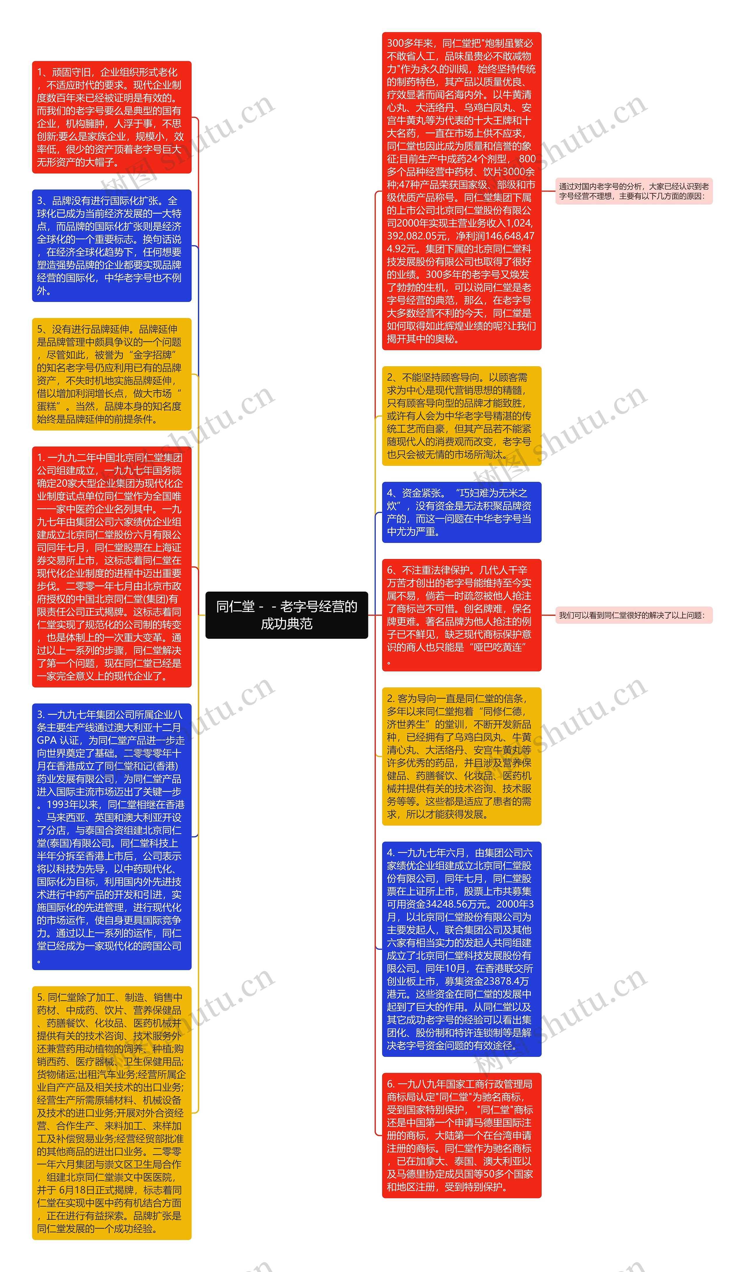 同仁堂－－老字号经营的成功典范