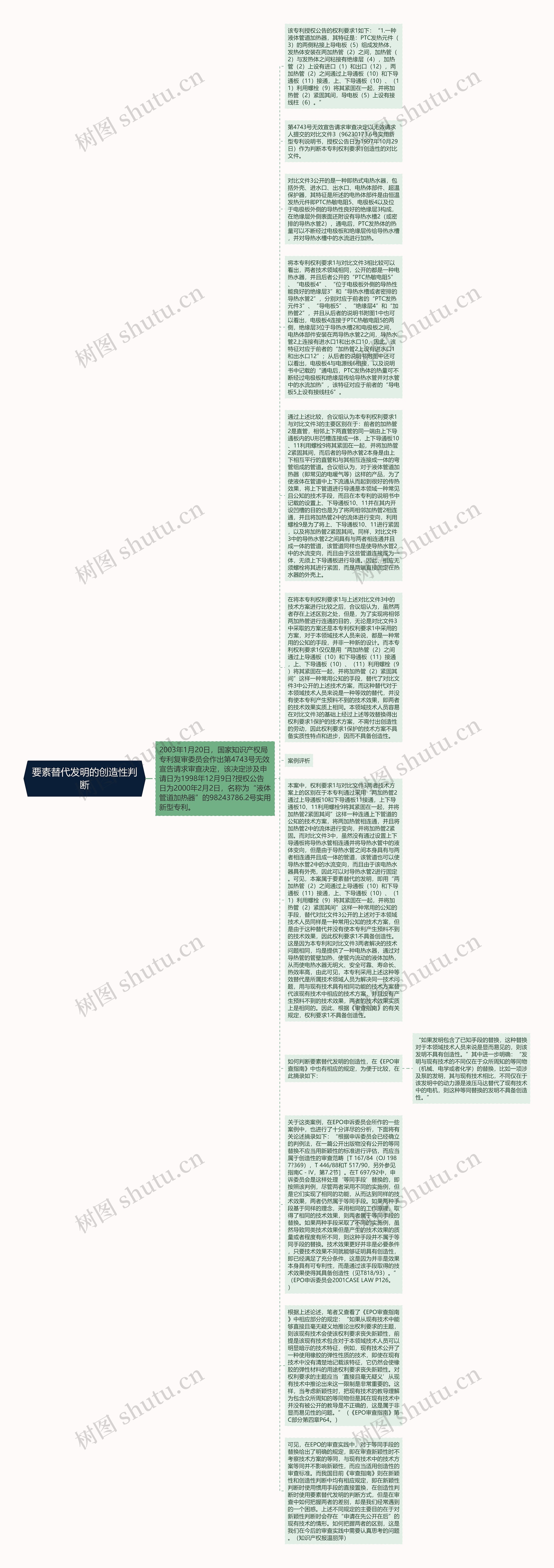 要素替代发明的创造性判断思维导图