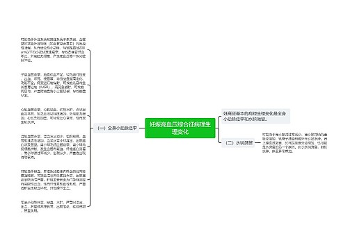 妊娠高血压综合征病理生理变化