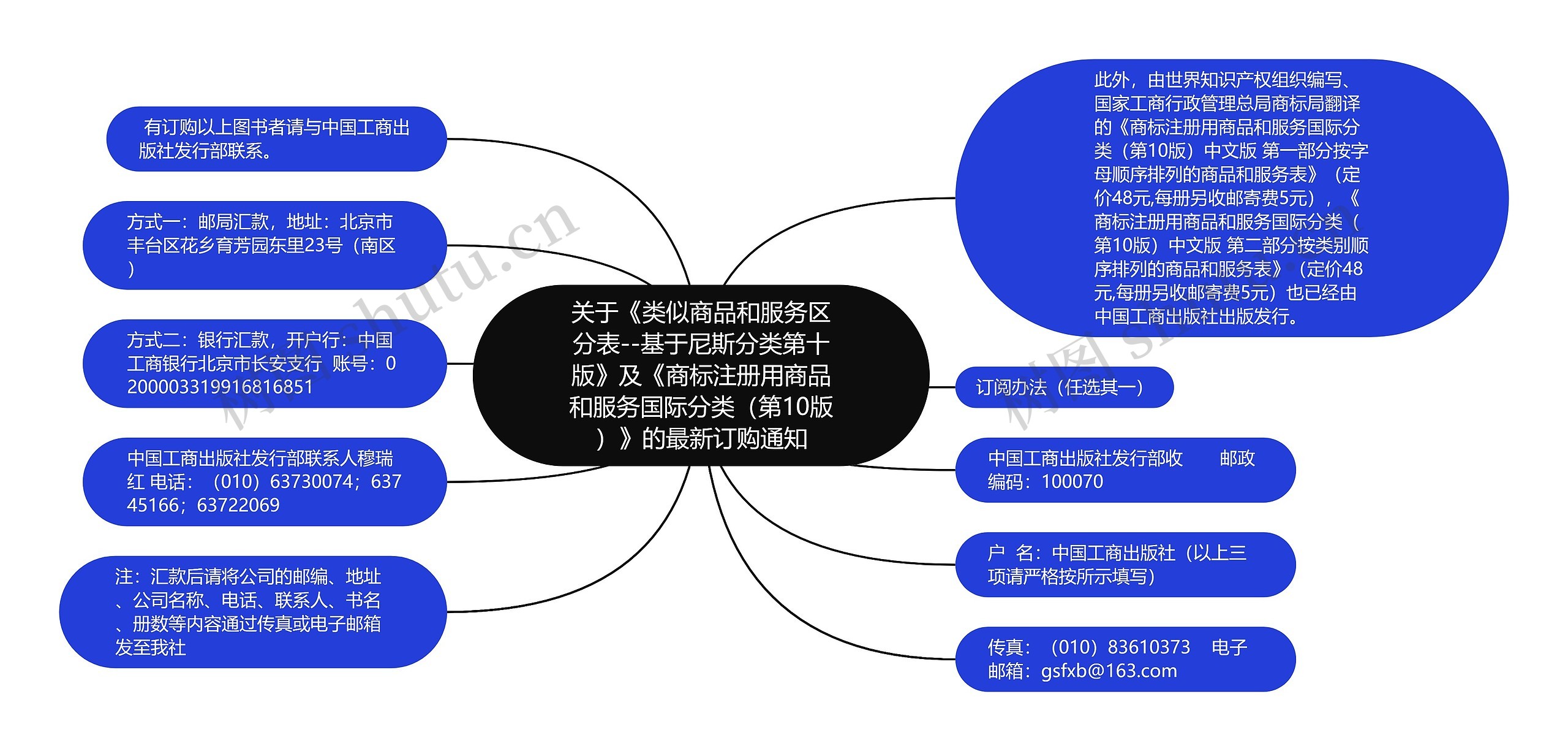 关于《类似商品和服务区分表--基于尼斯分类第十版》及《商标注册用商品和服务国际分类（第10版）》的最新订购通知