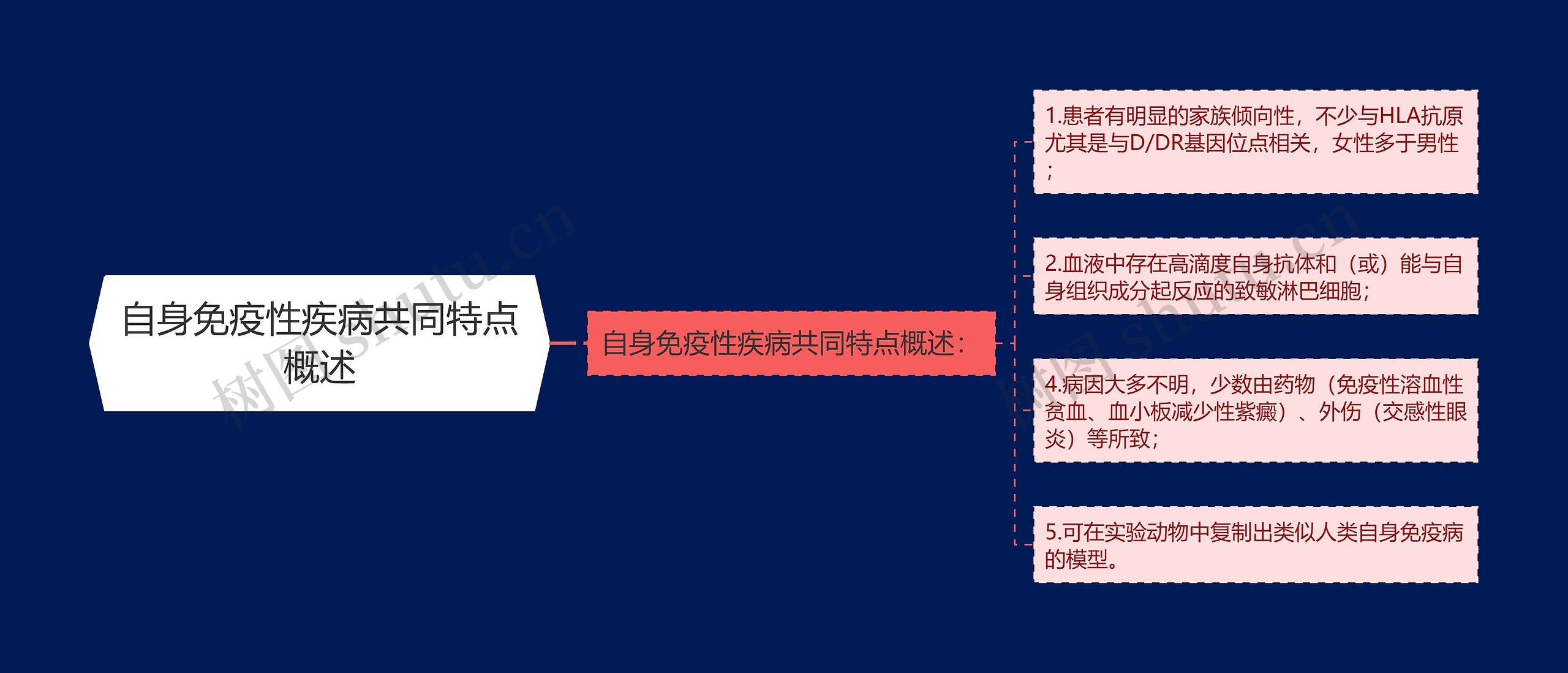 自身免疫性疾病共同特点概述 自身免疫性疾病共同特点概述