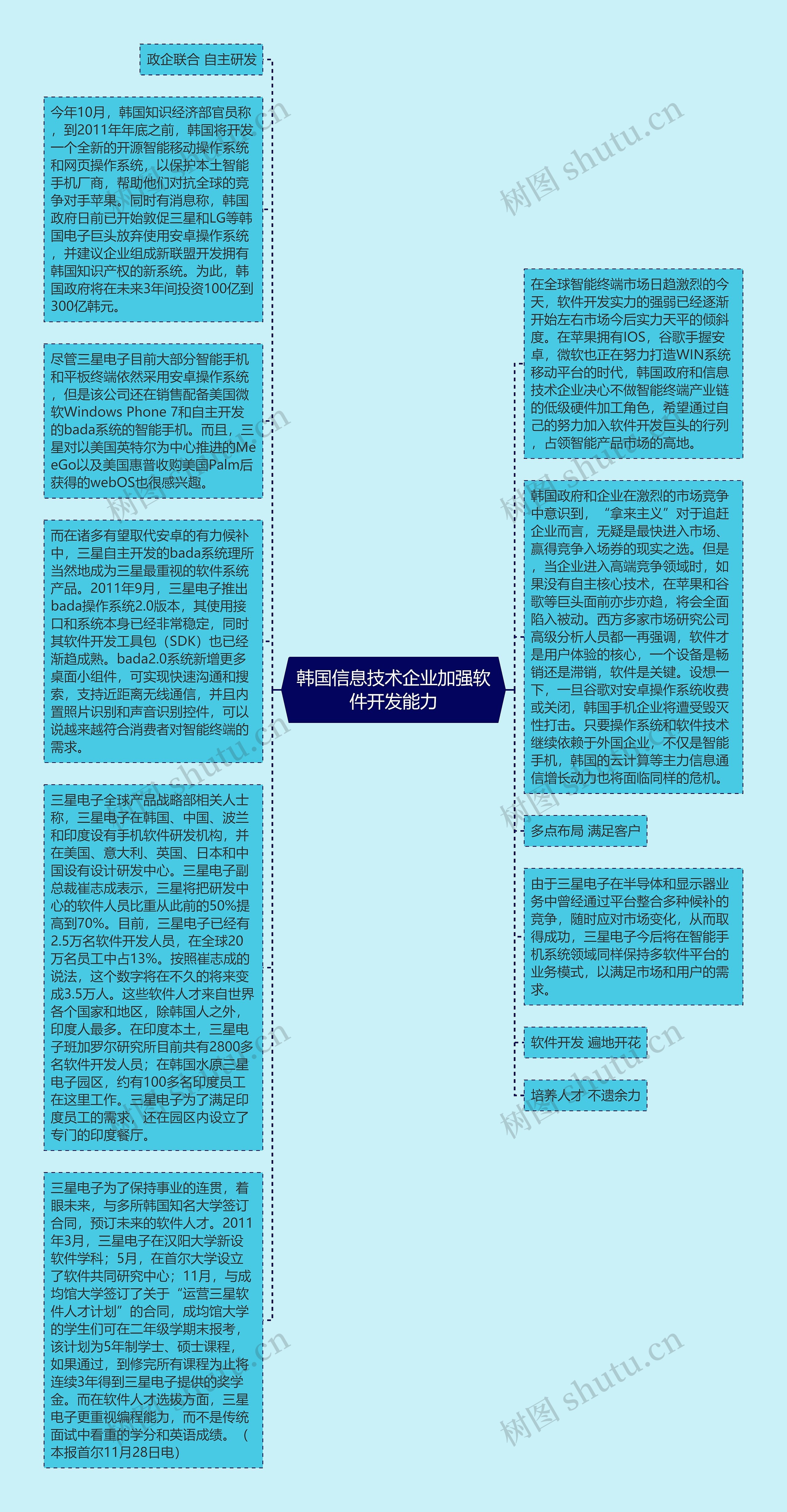 韩国信息技术企业加强软件开发能力