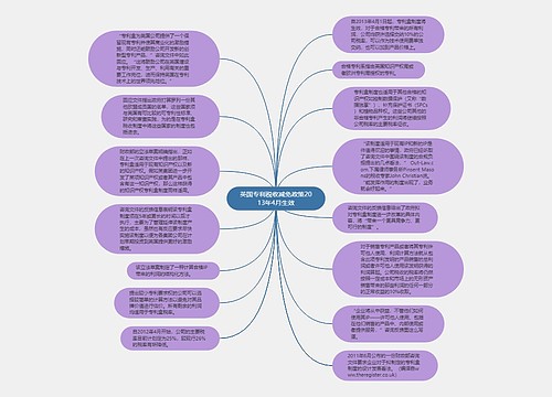 英国专利税收减免政策2013年4月生效