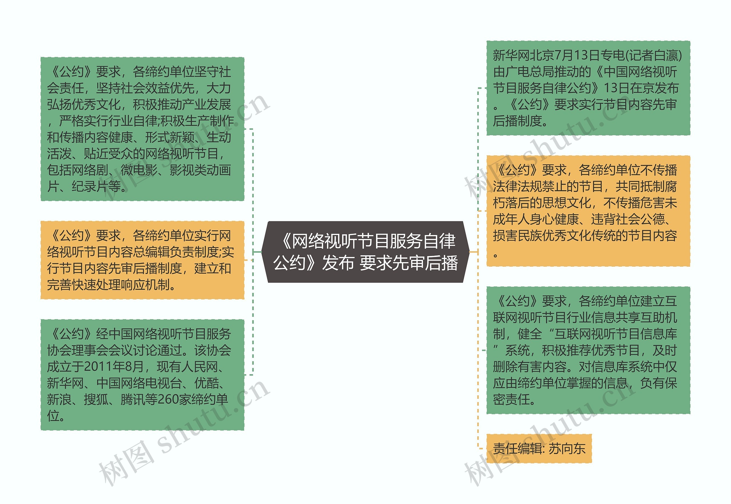 《网络视听节目服务自律公约》发布 要求先审后播