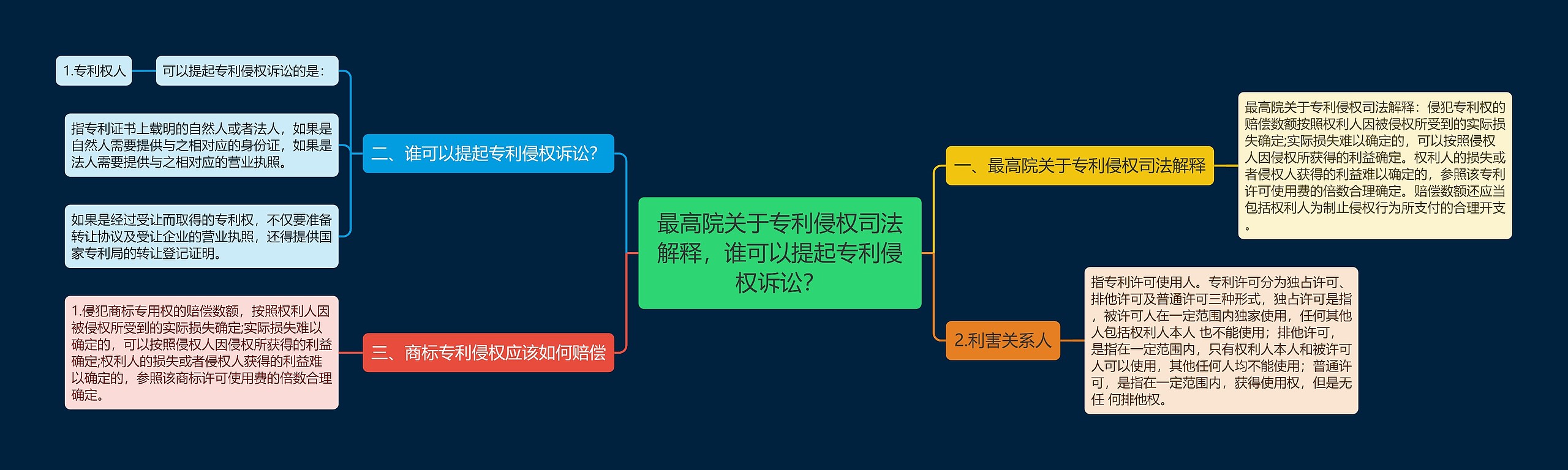 最高院关于专利侵权司法解释，谁可以提起专利侵权诉讼？