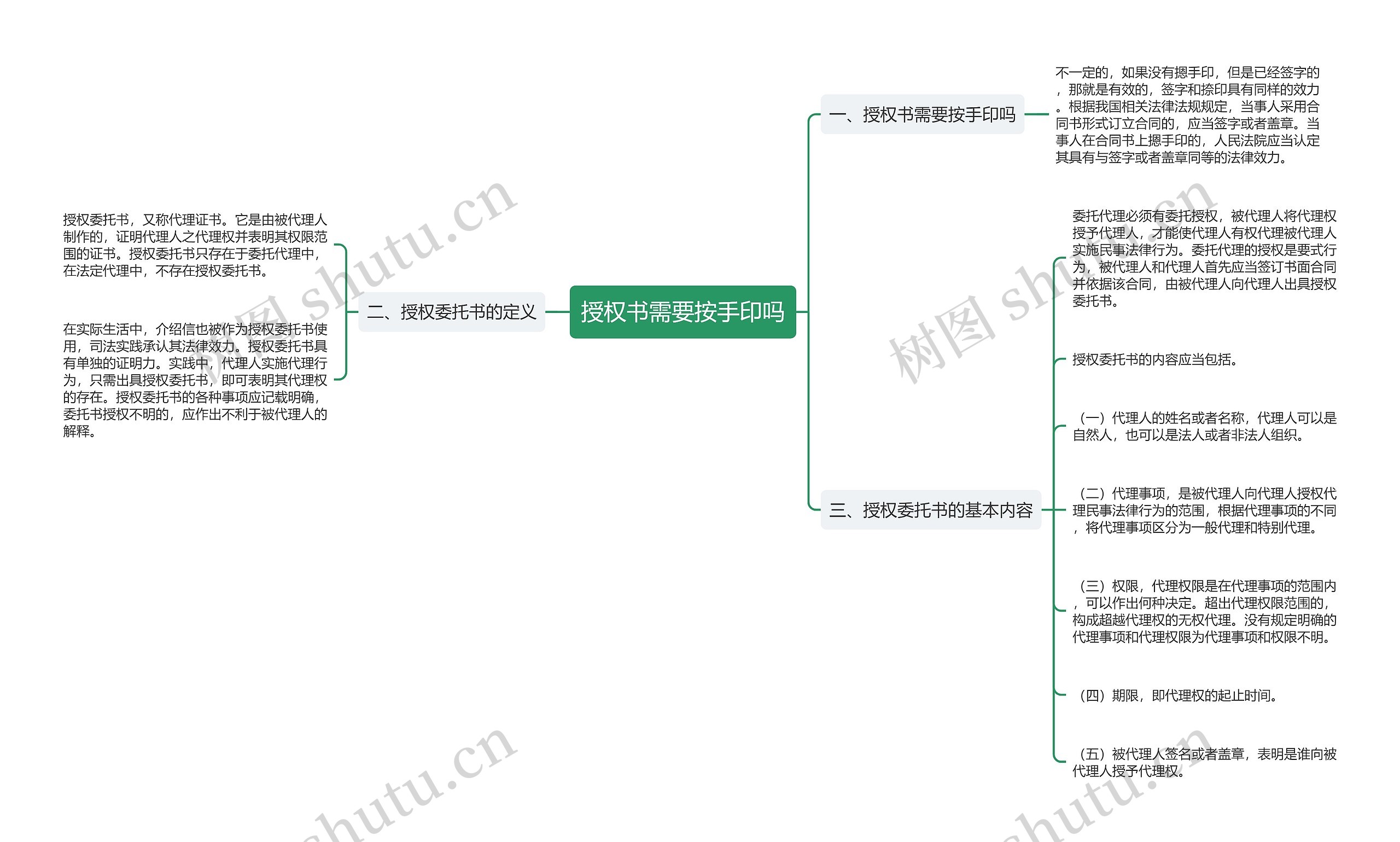 授权书需要按手印吗思维导图