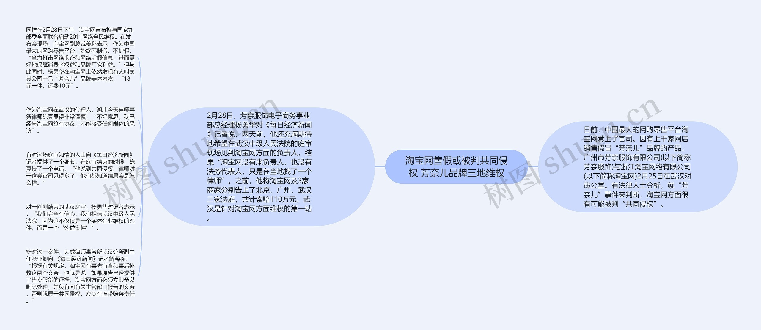 淘宝网售假或被判共同侵权 芳奈儿品牌三地维权