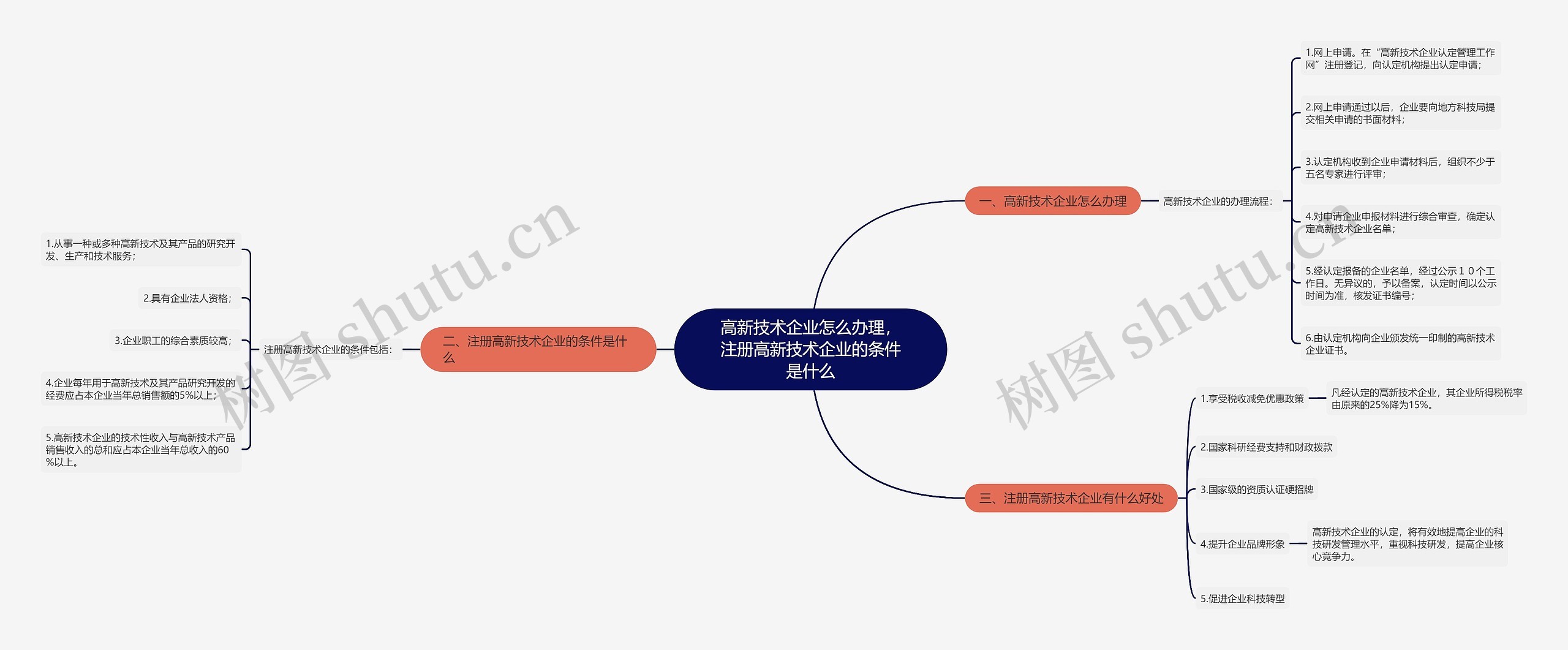 高新技术企业怎么办理，注册高新技术企业的条件是什么