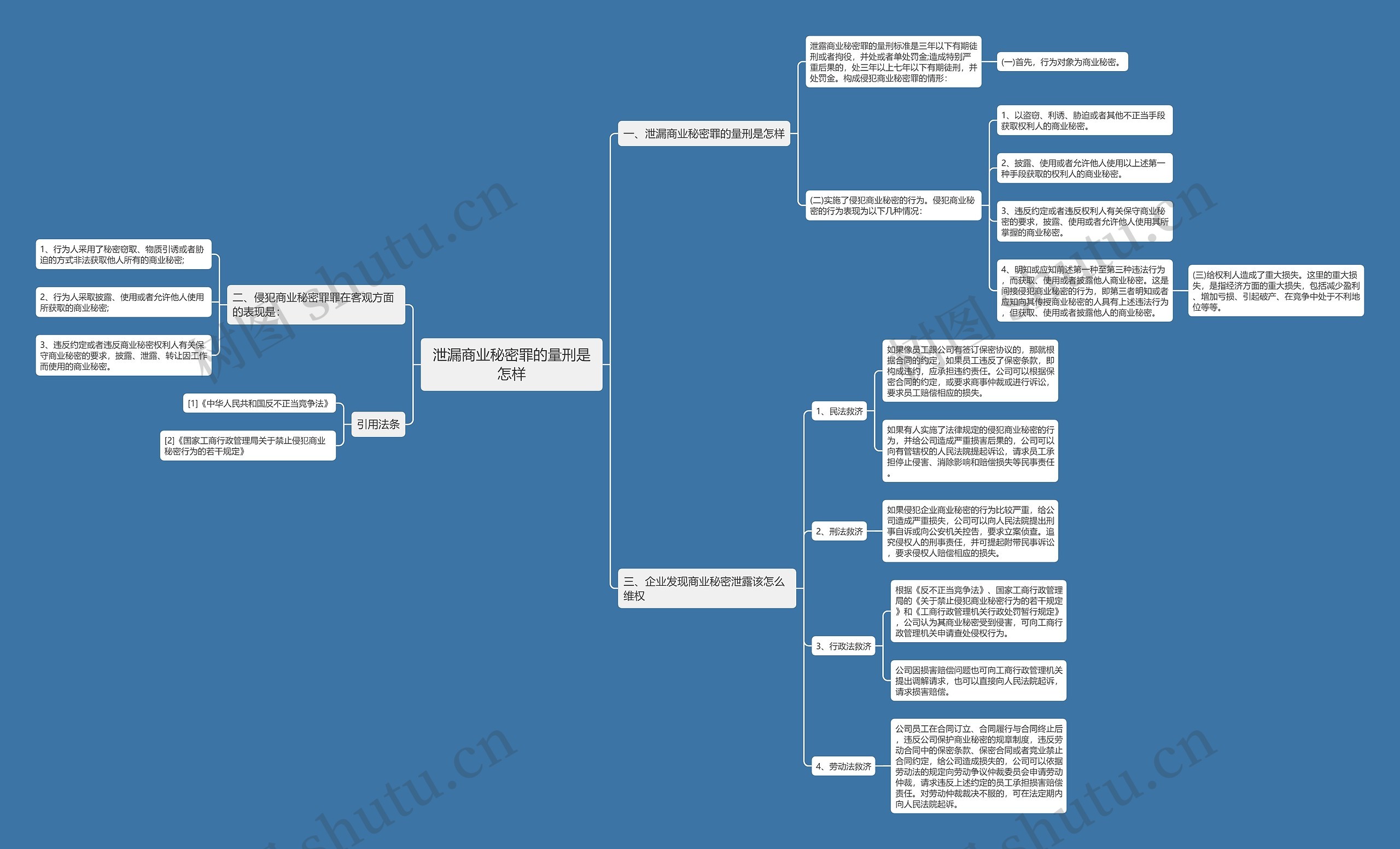 泄漏商业秘密罪的量刑是怎样思维导图