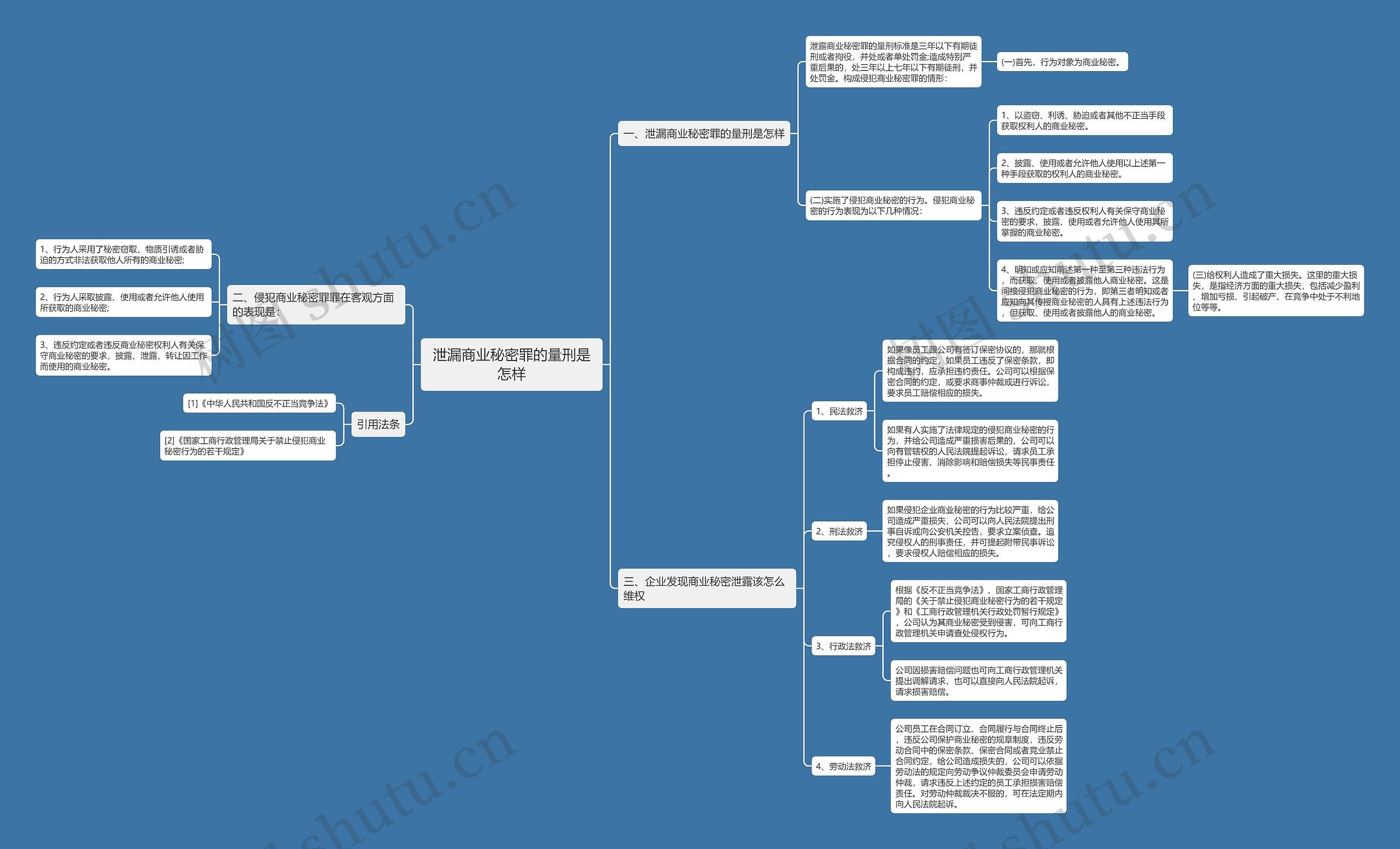 泄漏商业秘密罪的量刑是怎样 泄漏商业秘密罪的量刑是怎样