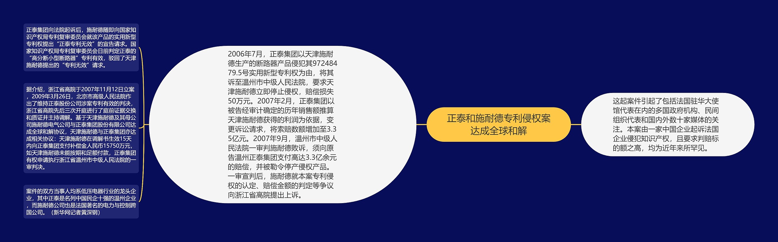 正泰和施耐德专利侵权案达成全球和解