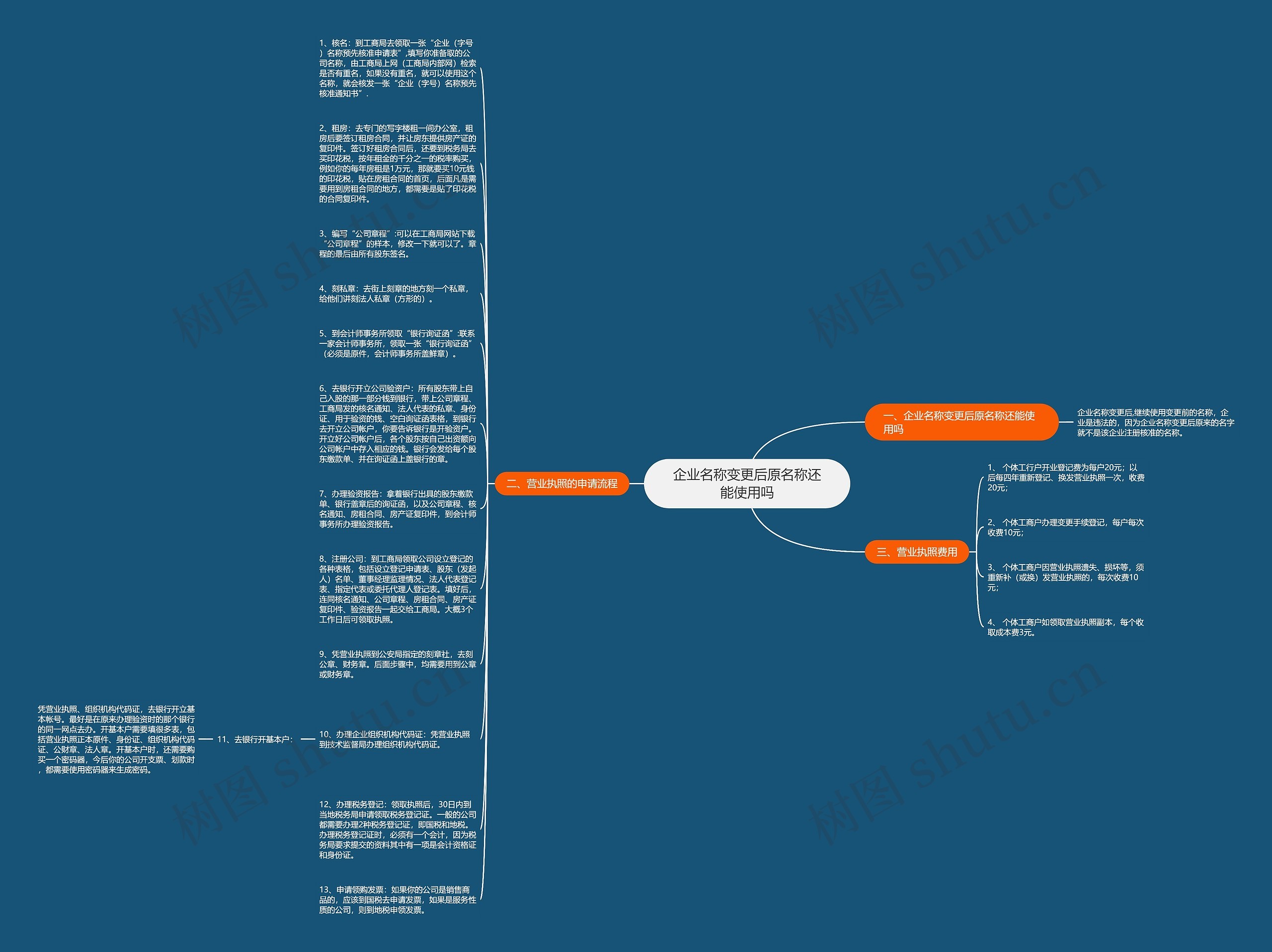 企业名称变更后原名称还能使用吗思维导图