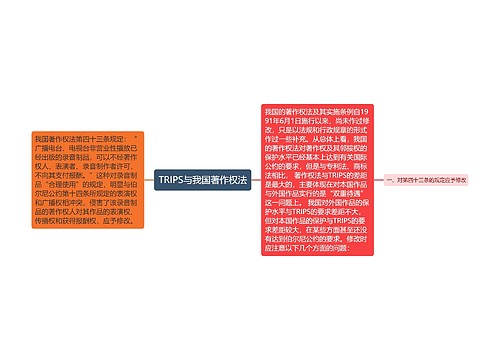 TRIPS与我国著作权法