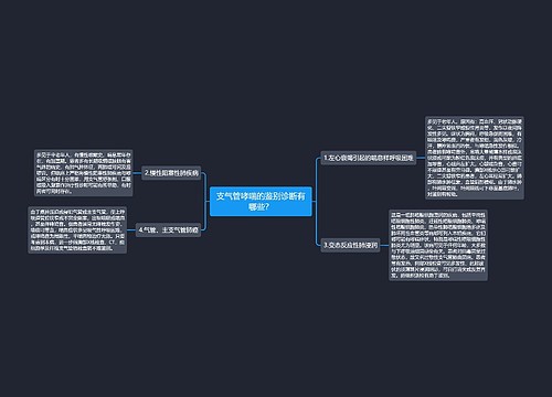 支气管哮喘的鉴别诊断有哪些？