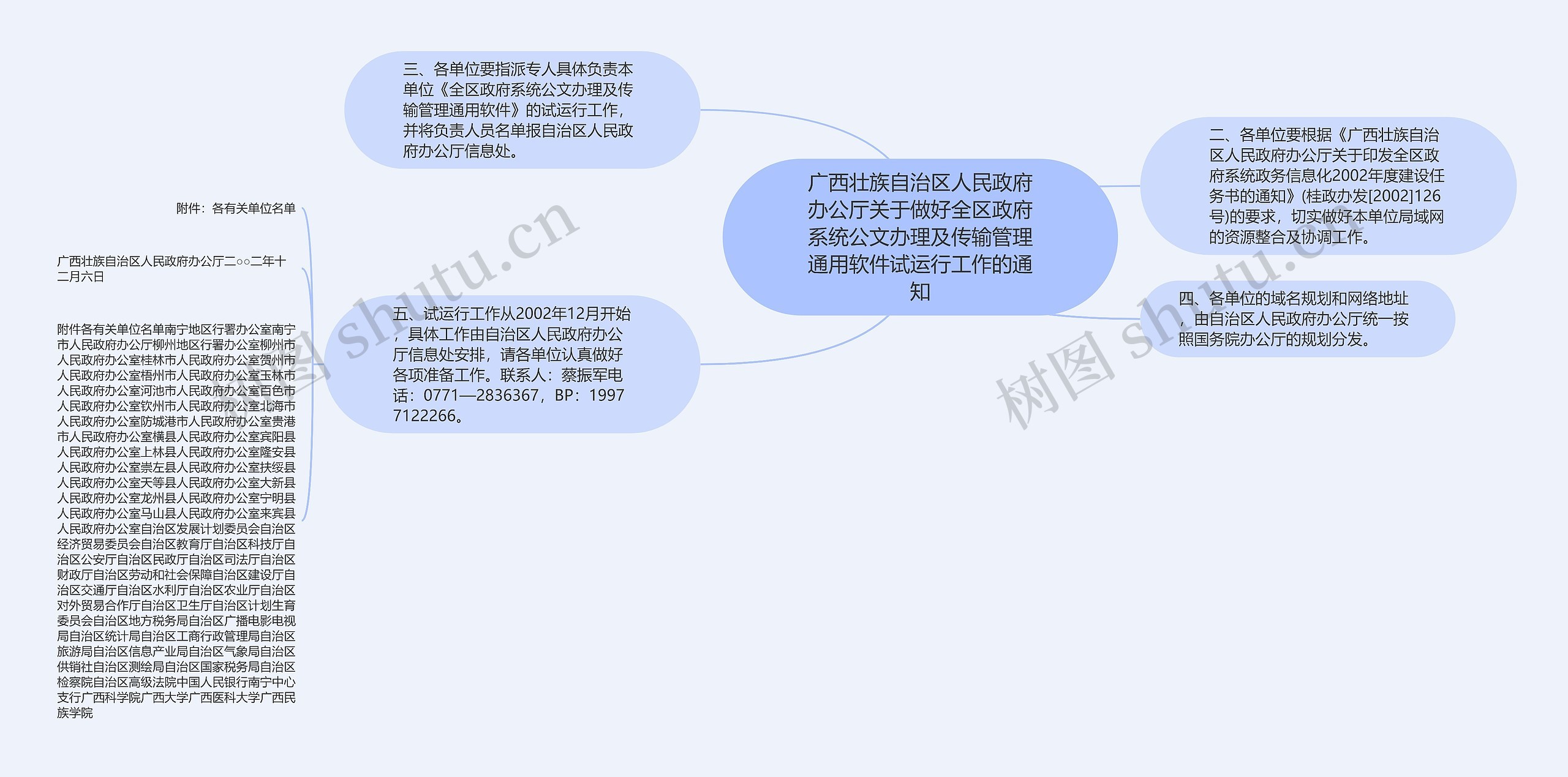 广西壮族自治区人民政府办公厅关于做好全区政府系统公文办理及传输管理通用软件试运行工作的通知 广西壮族自治区人民政府办公厅关于做好全区政府系统公文办理及传输管理通用软件试运行工作的通知