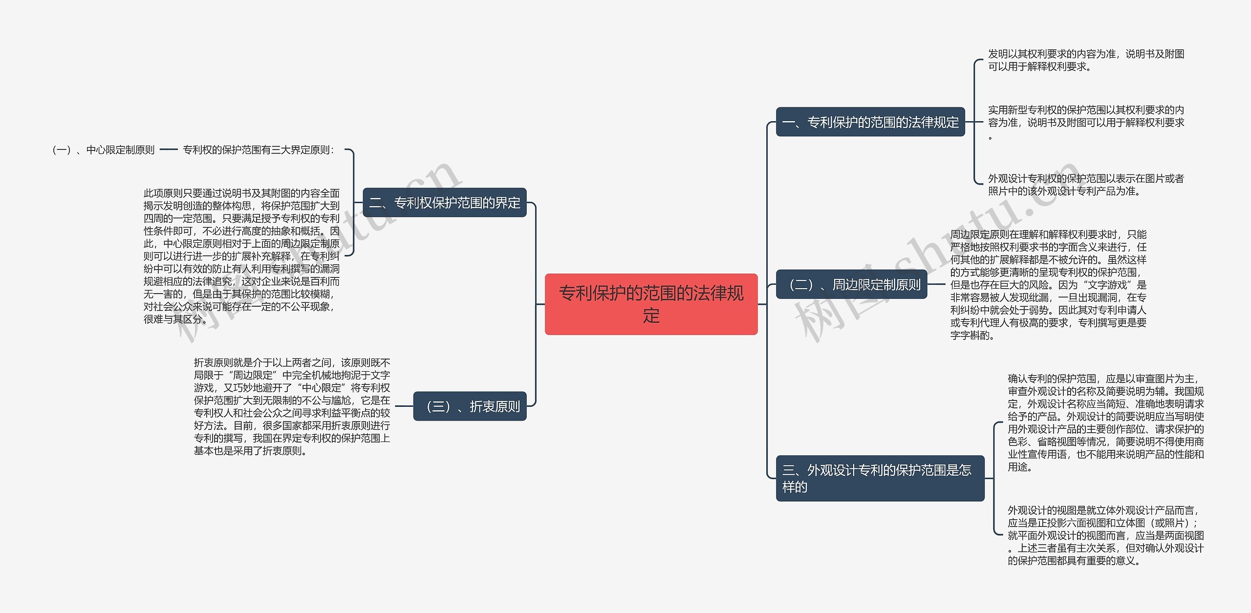 专利保护的范围的法律规定 专利保护的范围的法律规定